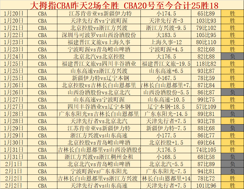 辽宁队再掀,高潮,上赛季惊险,万博manbetx体育平台,万博体育官网,万博体育app下载,ManBetX,SPORTS