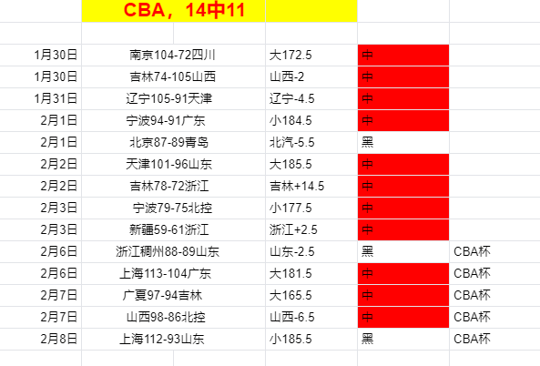 阿尔特塔直,英超桂冠近,在咫尺,万博manbetx体育平台,万博体育官网,万博体育app下载,ManBetX,SPORTS