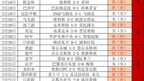 足球往事：失去童年的国足领袖，金手套荣誉实至名归